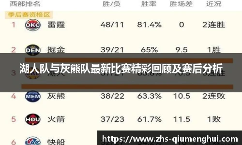 湖人队与灰熊队最新比赛精彩回顾及赛后分析